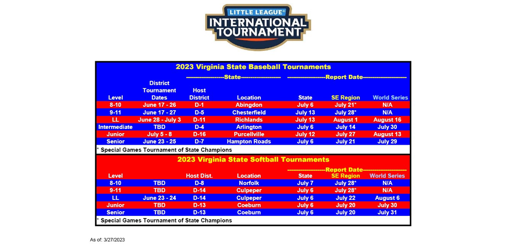 2023 Tournaments