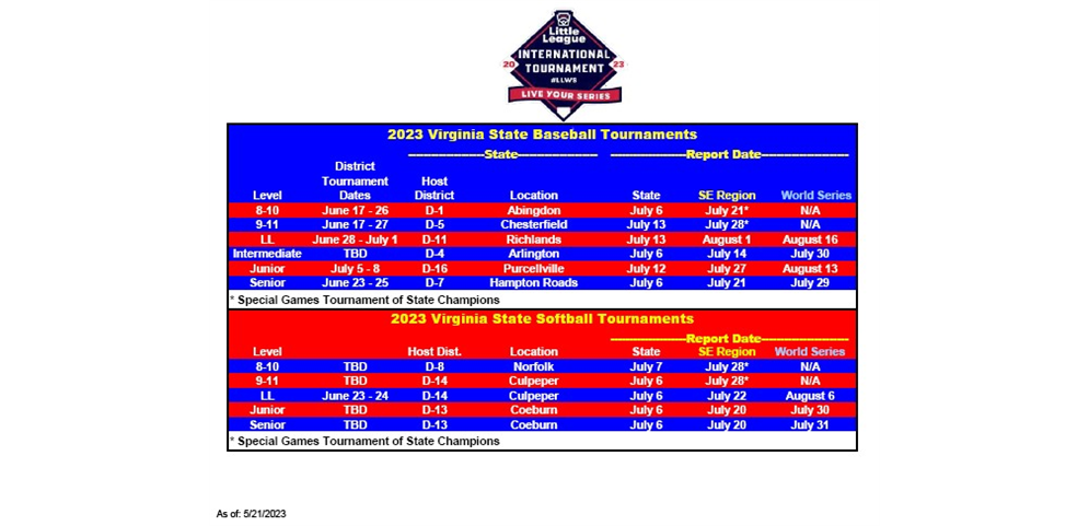 2023 Tournaments